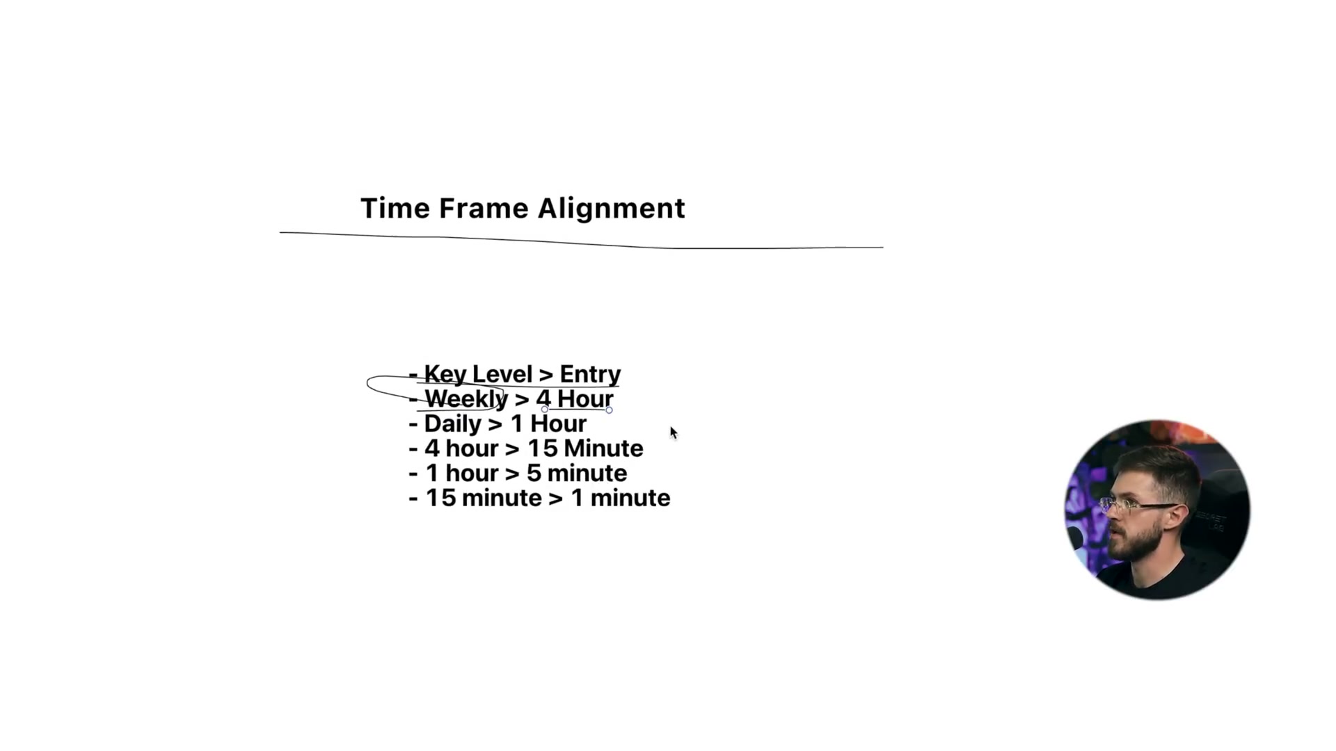 周期对应表（Time Frame Alignment）：周线对 4 小时、日线对 1 小时、4 小时对 15 分钟、1 小时对 5 分钟、15 分钟对 1 分钟